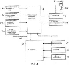 Устройство управления для двигателя внутреннего сгорания (патент 2493379)
