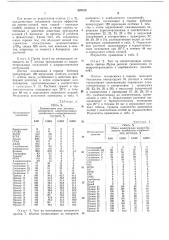 Митицид и инсектицид12 (патент 429570)