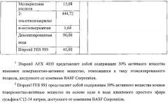 Водные композиции для демпфирования вибрации (патент 2616615)