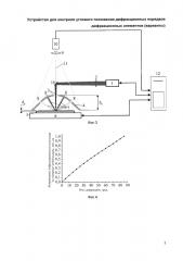 Устройство для контроля углового положения дифракционных порядков дифракционных элементов (варианты) (патент 2634372)