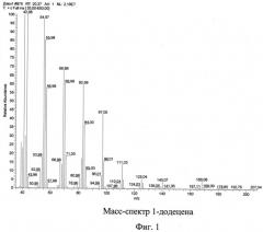 Способ совместного получения 1,2-эпоксидодекана и 1,2-додекандиола (патент 2533420)