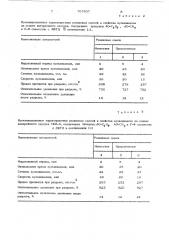 Резиновая смесь на основе диенового каучука (патент 707937)