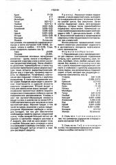 Нержавеющая сталь (патент 1723191)
