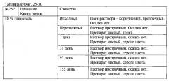 Способ изготовления и хранения музейных анатомических влажных макропрепаратов (патент 2566648)