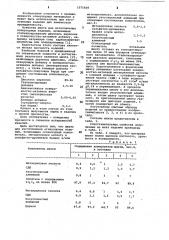 Шихта для изготовления огнеупорных изделий (патент 1071608)