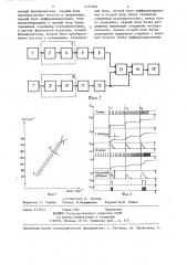 Устройство для контроля изменений частоты сердечных сокращений при физической нагрузке (патент 1277949)