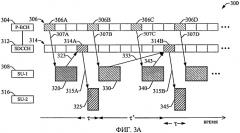 Планирование динамического широковещательного канала (патент 2441343)
