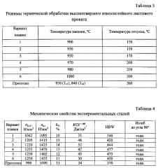 Способ производства высокотвердого износостойкого листового проката (патент 2603404)