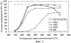 Безванадиевый катализатор для селективного каталитического восстановления и способ его приготовления (патент 2452558)