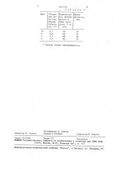 Способ получения солей кобальта (патент 1477759)