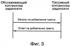 Системная сеть и способ переноса информации о передаче обслуживания ячейки (патент 2249917)