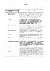 Способ получения диспергатора для пористых поливинилхлоридных материалов (патент 1715388)
