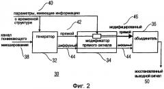 Усовершенствованный способ для формирования сигнала при восстановлении многоканального аудио (патент 2393646)