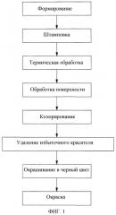Способ маркировки инструмента (патент 2521554)