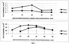 Способ глубокой пропитки древесины (патент 2469842)