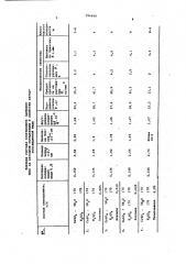 Электролит для электрорафинирования меди (патент 596660)