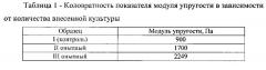 Способ приготовления мясного продукта с функциональным назначением (патент 2634436)