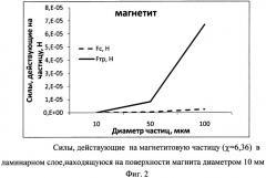 Способ коагуляции и удаления ферромагнитных частиц из потока жидкости или газа (патент 2410332)