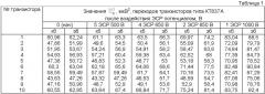 Способ сравнительной оценки партий транзисторов по надежности (патент 2465612)