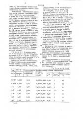 Способ полярографического определения перхлорат-ионов (патент 1163246)