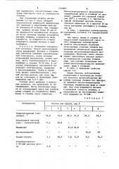 Керамическая смесь для изготовления литейных форм и стержней по постоянным моделям (патент 1156801)