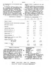 Силикатная кислотоупорная бетоннаясмесь (патент 808455)