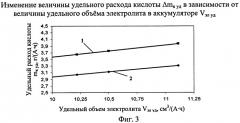 Способ определения степени разряженности свинцового кислотного аккумулятора (патент 2439753)