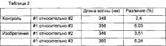 Способ получения обезвоженной микрофибриллированной целлюлозы (патент 2660009)