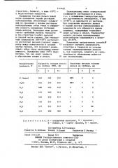 Способ термической обработки рельсов (патент 1174487)