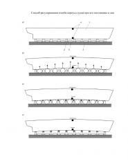 Способ регулирования изгиба корпуса судна при его постановке в док (патент 2626781)