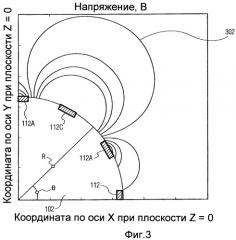 Способ и устройство для стимуляции тканей (патент 2463088)