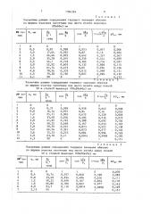 Способ изготовления гнутых профилей (патент 1396356)