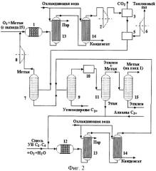 Способ химической переработки смесей газообразных углеводородов (алканов) c1-c6 в олефины c2-c3 (этилен и пропилен) (патент 2435830)