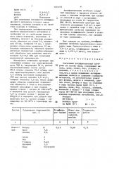 Спеченный антифрикционный материал на основе меди (патент 1474177)