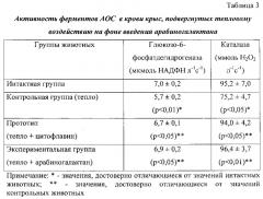 Способ коррекции процессов пероксидации в условиях теплового стресса (патент 2612012)