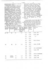 Способ электроэрозионного легирования (патент 1119815)