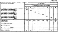 Полиуретановая композиция (патент 2573511)