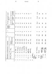 Катализатор для циклотримеризации метилацетилена (патент 1237247)