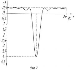 Импульсно-инерционный движитель (иид) и агрегатированный импульсно-инерционный движитель (аиид) для транспортного средства (патент 2455187)
