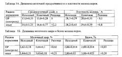 Способ обработки концентрированных кормов для жвачных животных (патент 2544077)