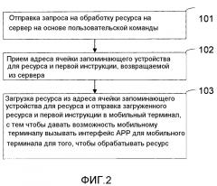 Способ, устройство и установка для обработки ресурса для мобильного терминала (патент 2614578)