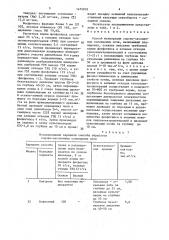 Способ мелиорации содово-засоленных солонцовых почв (патент 1475910)