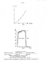 Способ определения распределения состава в слоисто- однородных объектах (патент 1224691)