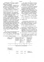 Способ оценки склонности угольных пластов к самовозгоранию (патент 1209893)