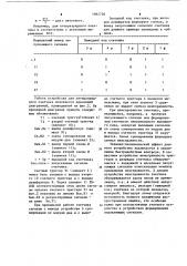 Счетное устройство с самоконтролем (патент 1092728)