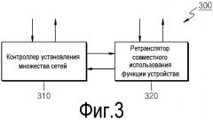 Способ и устройство для совместного использования функции внешнего устройства через сложную сеть (патент 2502234)
