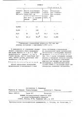 Способ определения полиядерных ароматических углеводородов (патент 1396037)