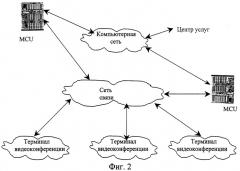 Система организации услуги видеоконференции, способ предоставления услуги видеоконференции и центр услуг (патент 2279767)