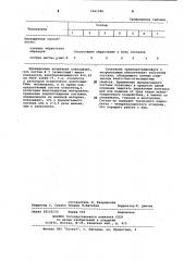 Состав для защиты древесины (патент 1061996)