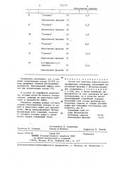 Состав для удаления асфальтосмолопарафиновых отложений (патент 1321737)